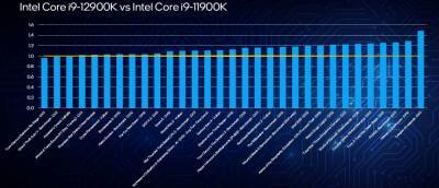 Intel официально представила семейство процессоров Core 12-го поколения - zoneofgames.ru