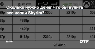 Тодд Говард - Сколько нужно денег что бы купить все копии Skyrim? — Игры на DTF - dtf.ru
