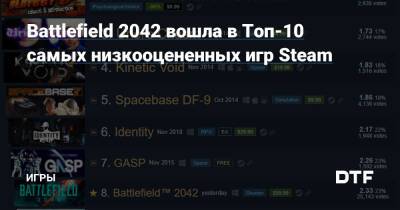 Battlefield 2042 вошла в Топ-10 самых низкооцененных игр Steam — Игры на DTF - dtf.ru