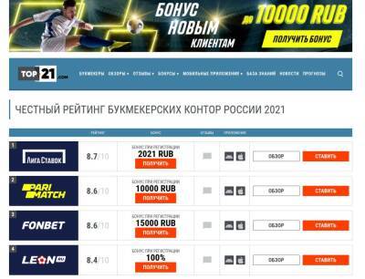 ТОП 4 – рейтинг лучших букмекеров по ширине линии - genapilot.ru - Россия