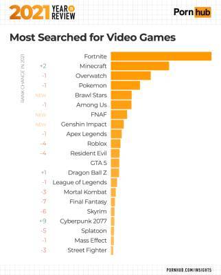 Лариса Крофт - Fortnite и Minecraft самые популярные игры по запросам на Pornhub - cybersport.metaratings.ru