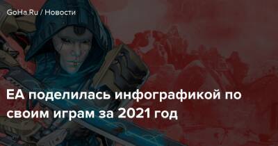 EA поделилась инфографикой по своим играм за 2021 год - goha.ru