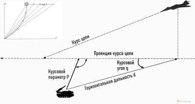 Улучшенная физика ракет SACLOS/MCLOS в War Thunder - top-mmorpg.ru