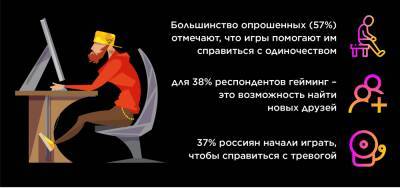 Судя по опросу, лишь 10% российских геймеров предпочитают одиночные игры - zoneofgames.ru - Индонезия - Сша - Россия - Франция - Германия - Австралия - Швеция - Корея - Япония - Испания - Англия - Новая Зеландия - Сингапур