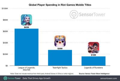 Мобильные игры Riot Games заработали свыше $100 млн за 16 месяцев : LEOGAMING - leogaming.net
