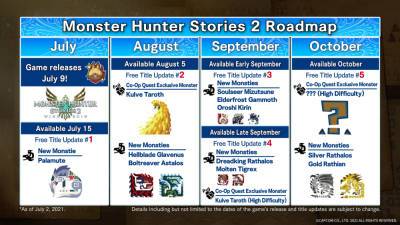 В Monster Hunter Stories 2 появятся милые собачки - genapilot.ru