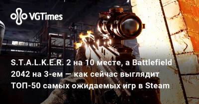S.T.A.L.K.E.R. 2 на 10 месте, а Battlefield 2042 на 3-ем — как сейчас выглядит ТОП-50 самых ожидаемых игр в Steam - vgtimes.ru