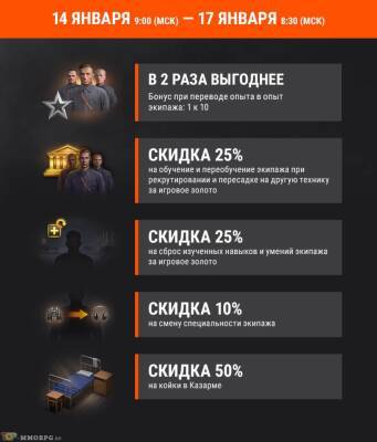 Аукцион "С молотка" и операция "Искра" в World of Tanks - top-mmorpg.ru