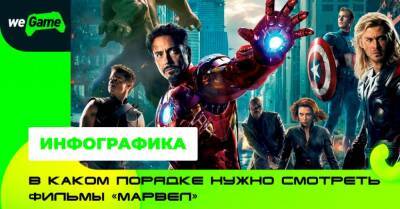 Гайд по хронологии кинематографической вселенной Marvel от WEGAME 7.0. Часть 1 - wegame.com.ua
