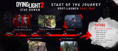 Techland рассказала о пострелизной поддержке Dying Light 2 - zoneofgames.ru