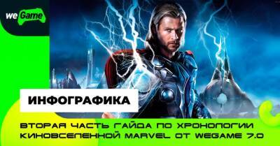 Не знаешь, в какой последовательности смотреть фильмы Marvel? Лови вторую часть гайда по КВМ от WEGAME 7.0 - wegame.com.ua