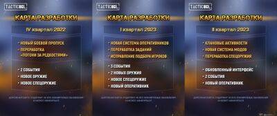 Дорожная карта: новое оружие, оперативник и моды в Tacticool - top-mmorpg.ru