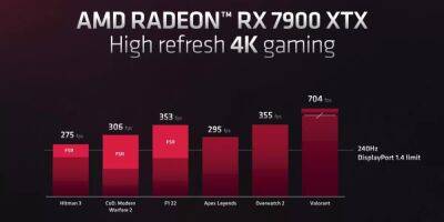 AMD анонсировала видеокарты Radeon RX 7900 XTX и Radeon RX 7900 XT — старшая почти вдвое дешевле, чем RTX 4090 - zoneofgames.ru