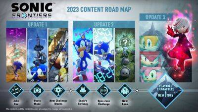 У 2023 році Sonic Frontiers отримає три апдейти — з фоторежимом та новими грабельними персонажами.Форум PlayStation - ps4.in.ua