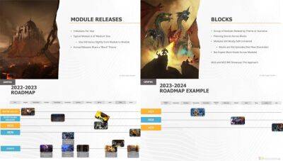 Cryptic Studios готовит 3 модуля для Neverwinter в 2023 году - top-mmorpg.ru