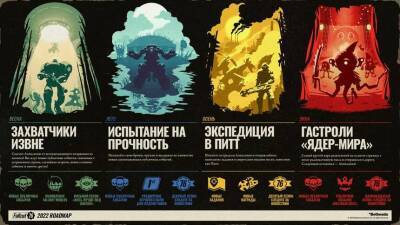 Поддержка продолжается — В 2022 году Fallout 76 получит 4 крупных апдейта - mmo13.ru