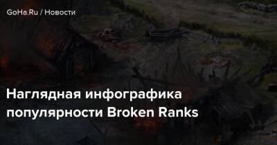 Наглядная инфографика популярности Broken Ranks - goha.ru