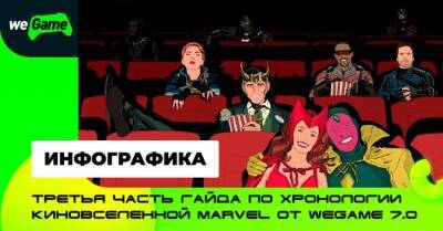 Путеводитель по хронологии событий киновселенной Marvel от WEGAME 7.0: финал - wegame.com.ua
