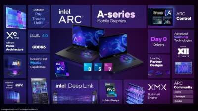 Intel выпустила свои первые дискретные графические процессоры Intel Arc для ноутбуков - playground.ru