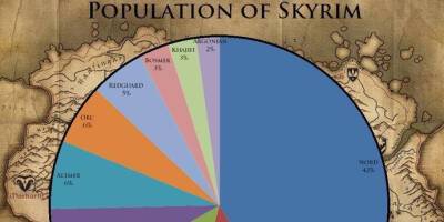 В Skyrim провели перепись населения. Она зафиксировала засилье нордов - tech.onliner.by