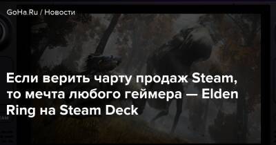 Если верить чарту продаж Steam, то мечта любого геймера — Elden Ring на Steam Deck - goha.ru