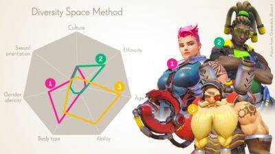 Activision Blizzard разработали «Diversity Space Tool» для оценки разнообразия персонажей игр - noob-club.ru