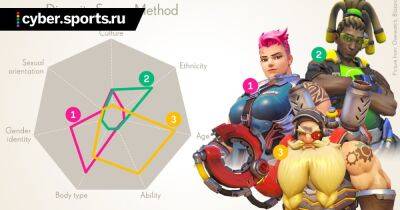 Activision Blizzard King представила инструмент для вычисления степени разнообразности персонажей по признакам этнической принадлежности, гендера и сексуальной ориентации - cyber.sports.ru