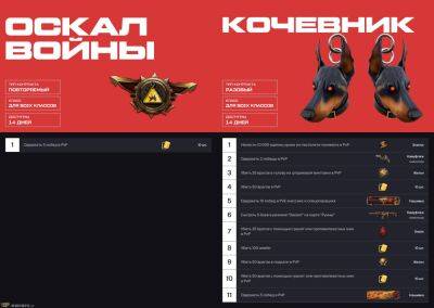 Контракты "Кочевник" и "Оскал войны" в Warface - top-mmorpg.ru