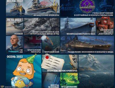 Французские крейсеры, "Морской бой" и ДР World of Warships 2022 - top-mmorpg.ru - Пуэрто-Рико - Фарерские Острова