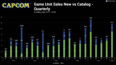Половина продаж игр Capcom в прошлом квартале пришлась на ПК - zoneofgames.ru
