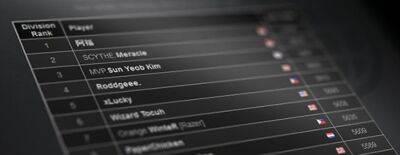 Valve восстановила таблицы лидеров по MMR на официальном сайте Dota 2 — они были недоступны более месяца - dota2.ru