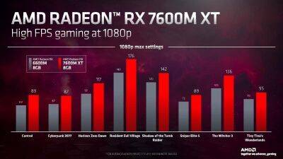 AMD представила мобільні відеокарти RX 7000 та процесори з ІІ-технологією на CES 2023Форум PlayStation - ps4.in.ua