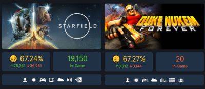 Фанаты начинают что-то понимать? - Рейтинг Starfield в Steam падает ниже Duke Nukem Forever - playground.ru