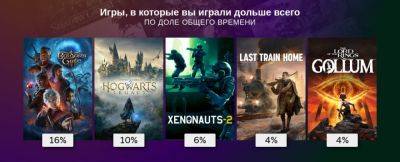 В Steam появилась страница с итогами 2023 года для игроков - zoneofgames.ru