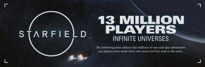 В Starfield сыграло 13 миллионов человек - zoneofgames.ru