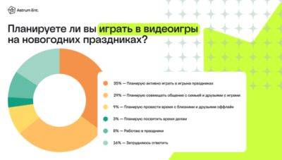 Почти 64% геймеров планируют провести новогодние праздники в онлайне - предновогодний опрос российских игроков - gamer.ru