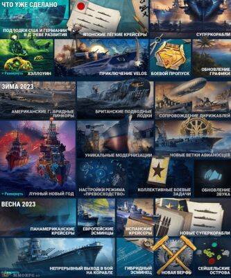 В "Мир Кораблей" добавят гибридный эсминец и карту "Сейшельские острова" - top-mmorpg.ru - Япония - Испания - Новосибирск
