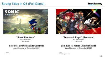 Звіт SEGA: 2,9 млн копій у Sonic Frontiers, а у перевидання Persona 5 Royal - 1,3 млнФорум PlayStation - ps4.in.ua