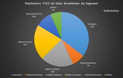 Тираж PS5 перевищив 32 млн пристроїв - з них 7,1 млн купили за останній кварталФорум PlayStation - ps4.in.ua