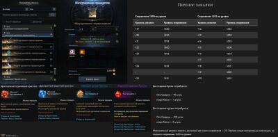 В Lost Ark рассказали про новое снаряжение и систему "Сила эллы" - top-mmorpg.ru