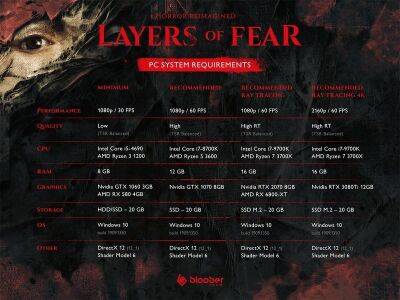 15 травня вийде демо нової Layers of Fear. Дивіться системні вимогиФорум PlayStation - ps4.in.ua