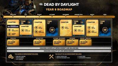 Dead by Daylight: дві нові ігри, науково-фантастичний розділ та Iron Maiden зі SlipknotФорум PlayStation - ps4.in.ua