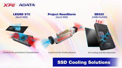 ADATA представит на Computex 2023 систему жидкостного охлаждения для SSD-накопителей - cubiq.ru