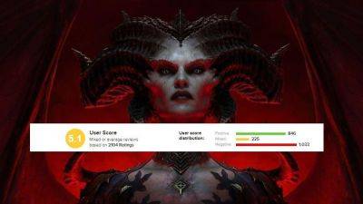 На Diablo 4 обрушился шквал отрицательных рецензий на Metacritic. Геймеры раскритиковали игру Blizzard - gametech.ru