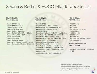 Какие смартфоны Xiaomi, Poco и Redmi получат обновление MIUI 15 на базе Android 14 - playground.ru