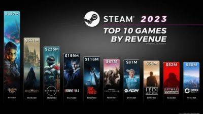 Аналитики составили список самых прибыльных игр Steam за 2023 год - playground.ru