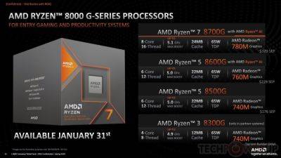 AMD раскрывает частоты ядра Zen4c для десктопных Ryzen серии 8000G - playground.ru