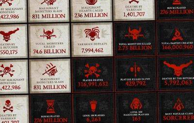 Diablo IV: инфографика игры - glasscannon.ru