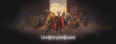 Инфографика: Dota 2 в сентябре - dota2.ru