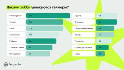 Как проводят свободное время игроки Astrum Entertainment? - gamer.ru